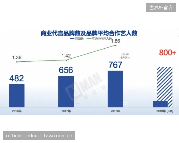 模型预测艾歇尔在新赛季有望迎来数据井喷,与顶级组织核心马尔纳的化学反应或使其成为得分王赔率的黑马。 模型预测艾歇尔在新赛季有望迎来数据井喷,与顶级组织核心马尔纳的化学反应或使其成为得分王赔率的黑马。